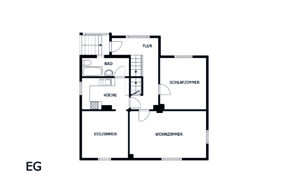EG schematischer Grundriss - nicht maßstäblich